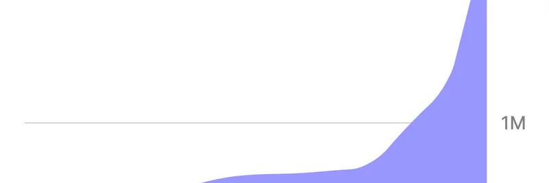 Aave Deposits on Aptos Approaching $2M: A Boost for Meme Token Traders?
