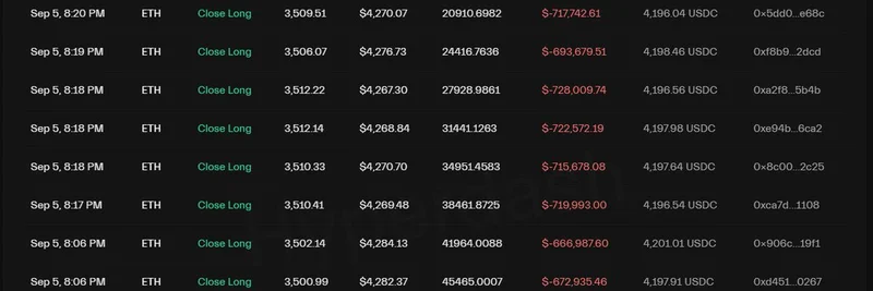大口トレーダー、15xのETHロングを$35.39Mの損失で決済し、25xのBTCショートを建てる