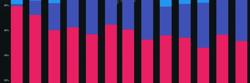DefiLlamaの新しいチェーン別グルーピング機能がミームトークン愛好家のDeFi分析を革新