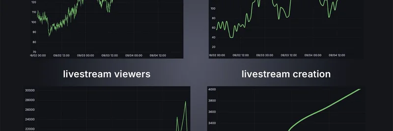 Pump.fun 直播热潮：解锁 ICM 与 CCM 在 Meme Coin 中的潜力