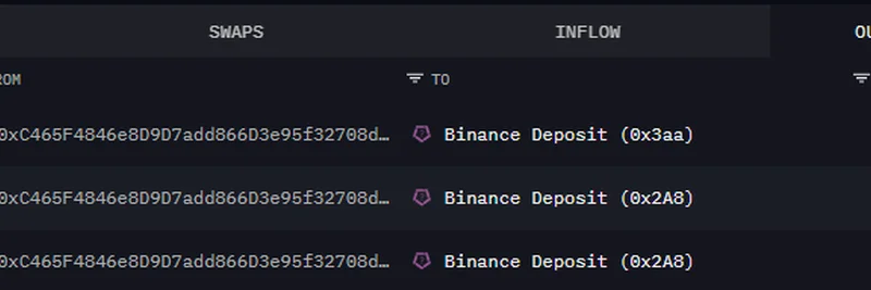 Retail Investor Deposits $1.73M ETH to Binance: Potential 67% Profit Realization