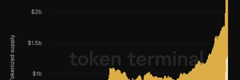 以太坊上的代币化黄金飙升至 24 亿美元，年内增长 100%