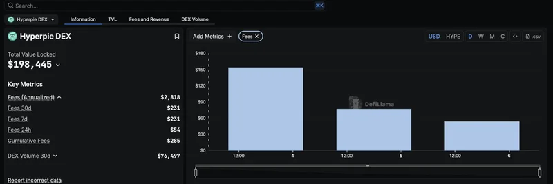 DefiLlama가 이제 Hyperpie DEX를 추적합니다: Hyperliquid의 밈 토큰에 대한 게임 체인저