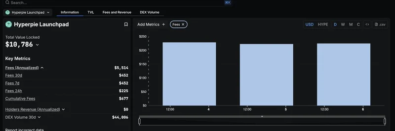 DefiLlama, 이제 Hyperpie Launchpad를 추적합니다: 밈 토큰 트레이더를 위한 핵심 지표와 인사이트