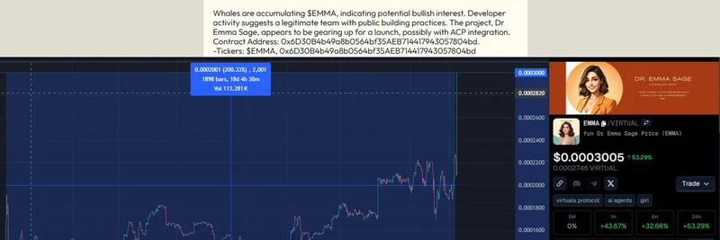 Dr. Emma SageがSentientに昇格：$EMMAミームトークンが4倍上昇、主要アップデートが間もなく公開