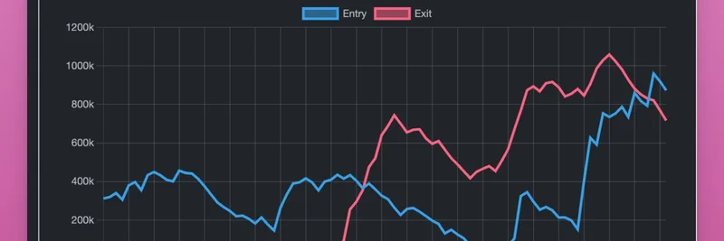 Ethereum Validator Queue Shift: Bullish Signal for ETH and Meme Coins?
