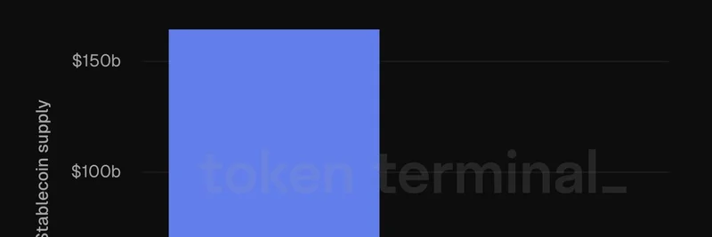 Stablecoin Supply Showdown: Ethereum Dominates Solana in 2025