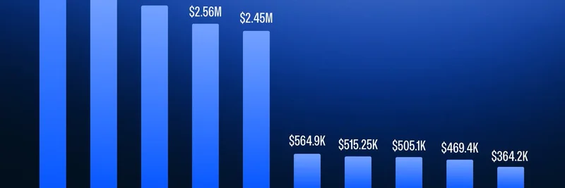 Top 10 DApps on Base by 30-Day Revenue: Insights for Meme Token Traders
