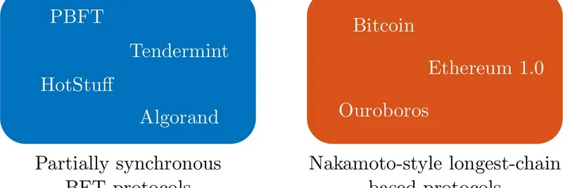 イーサリアムの高速ファイナリティを解き放つ：コンセンサスメカニズムとシングルスロット向けアップグレードへの道