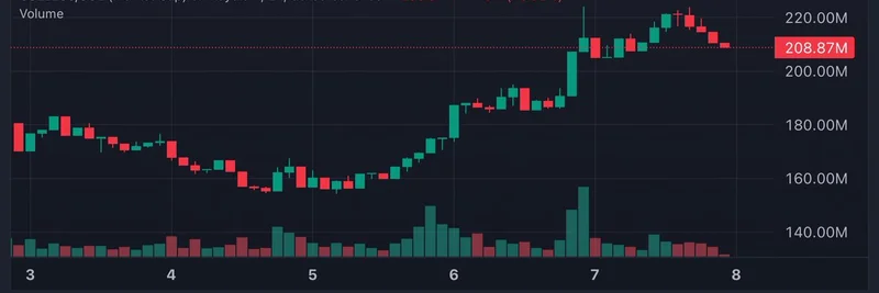 USELESS M > ***- To make a full article, maybe search for more info on $USELESS to add context.*** eme Coin Stands Strong: Zero Smart Money Outflow Amid Solana Meme Sell-Off