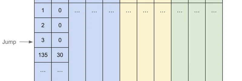 비탈릭 부테린, Lean Ethereum 팀 극찬: 밈 토큰에 미칠 영향