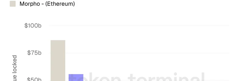 Aave, TVL 기준 이더리움에서 2위로 급등: Token Terminal의 주요 인사이트
