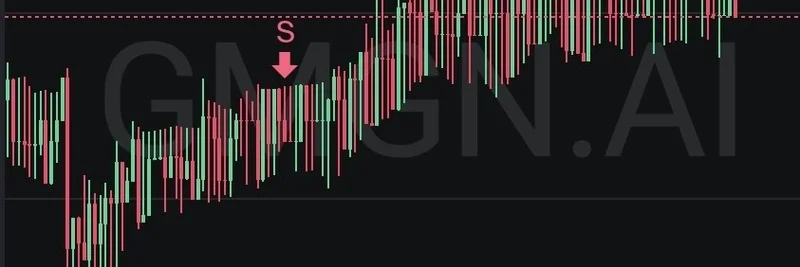 在 Meme 代币中应对 Wash Trading > ***- 首张图片显示来自 gmgn.ai 的烛台图，表明价格波动暗示刷量交易。***：一位交易者的 Solana 风险与回报故事