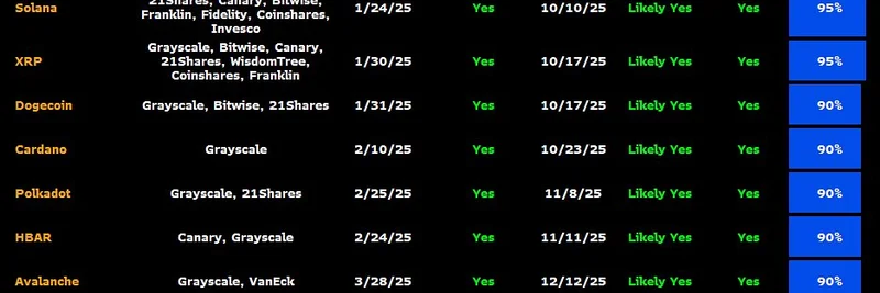 Solana Spot ETF Decision Deadline Approaches: Implications for Meme Tokens