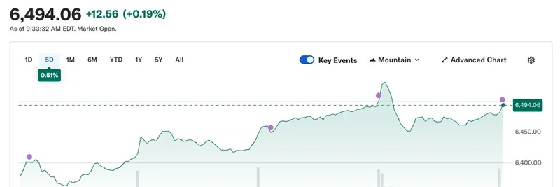 在 Solana 上交易 S&P 500：使用 Remora Markets 的 $SPYr 代币实现 24/7 访问