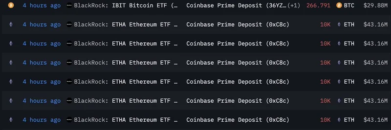 블랙록, ETH 3.12억 달러·BTC 3천만 달러 매도: 암호화폐와 밈 토큰에 주는 의미