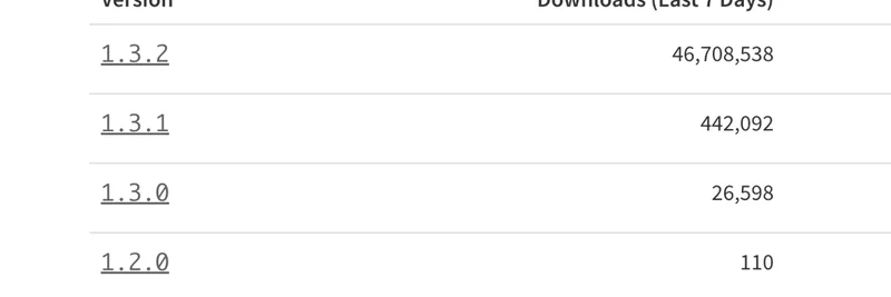 紧急：error-ex NPM 包中发现恶意代码，威胁以太坊 DApp — 立即回滚到 v1.3.2
