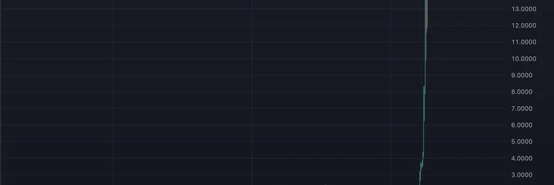 $MYX 토큰 논쟁: 바이낸스에서의 범죄인가 영리한 전략인가?