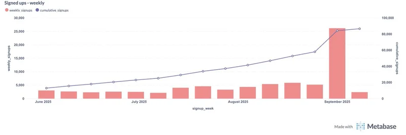 Ether.fi 在 2025 年的爆发：Cash 注册激增，全球扩张进军******* 与韩国