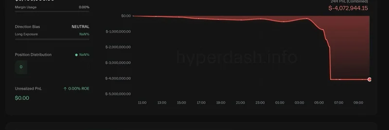 GSR Markets Suffers $4M Liquidation Cascade on Hyperliquid Triggered by LAUNCHCOIN Surge