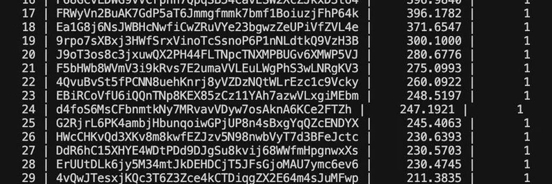 Solana Seeker Wallets Hold 42K SOL: Opportunities for Meme Coin Builders