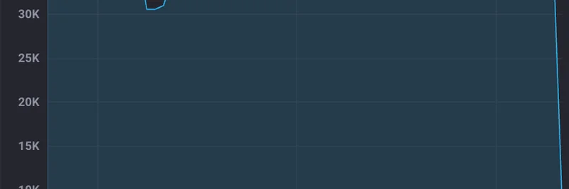 Solana's Alpenglow Hits 40K TPS: Implications for Meme Coins
