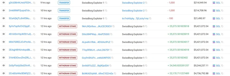 SwissBorg Exploit: $41M SOL Stolen – Implications for Solana Meme Tokens