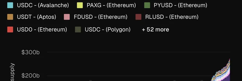 USD Stablecoins Dominate the Market: Why No EUR Stablecoin Cracks the Top 20 by Supply