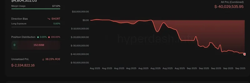 鲸鱼地址0xa523在Hyperliquid上惊天4千万美元崩盘：从$HYPE抛售到BTC空单灾难