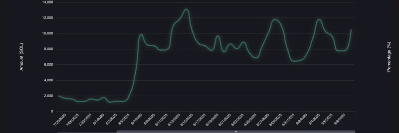 加密世界碎片化揭示：Pump.fun 日入 $1M 与小众 Meme 社群崛起