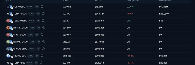 DeFiTuna and RemoraMarkets: The Epic Fish Collab Bringing Tokenized Stocks to Solana