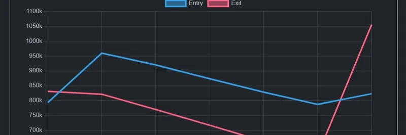 イーサリアムのValidator Exit Queue急増：Kiln Financeのセキュリティ懸念を解説