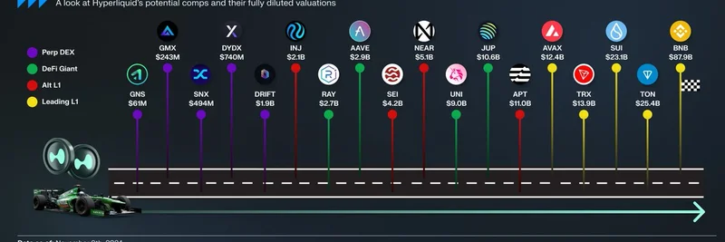 Hyperliquid $HYPE Token Valuation: DeFi Monk Projects $13B Base with $30B Bull Potential