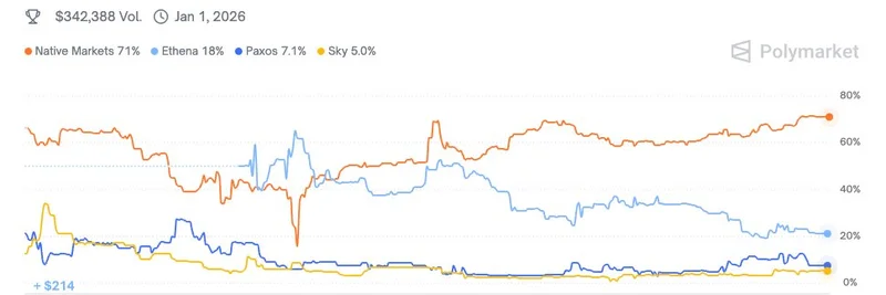 HyperliquidのUSDH RFP騒動：Native Markets優遇の疑惑がコミュニティ論争に発展