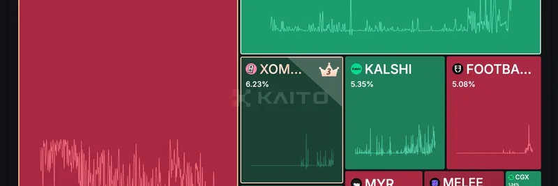 Limitlessが暗号予測市場で23%のマインドシェアを獲得、Polymarketに挑戦