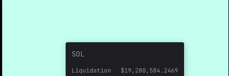 Solanaが$220を突破：オンチェーンPerps主導で$SOLショートが1,700万ドル超清算
