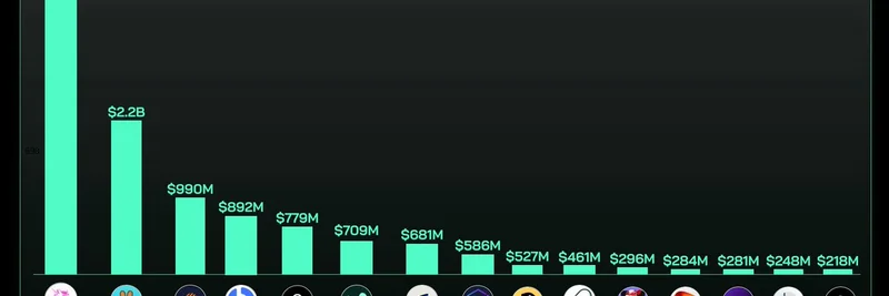 Top DEX Volumes in September 2025: Uniswap Leads the Meme Token Trading Surge