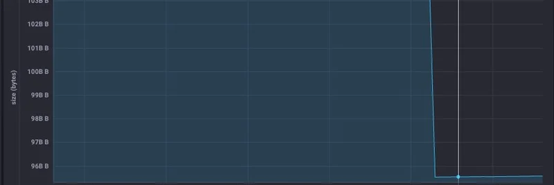 Agave v3.1 Cuts RAM Usage by Up to 8GB for Solana Accounts Index: Big Win for Validators