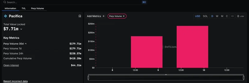 DefiLlamaがPacificaを追跡開始：Solanaのミームトークントレーダーにとっての意味