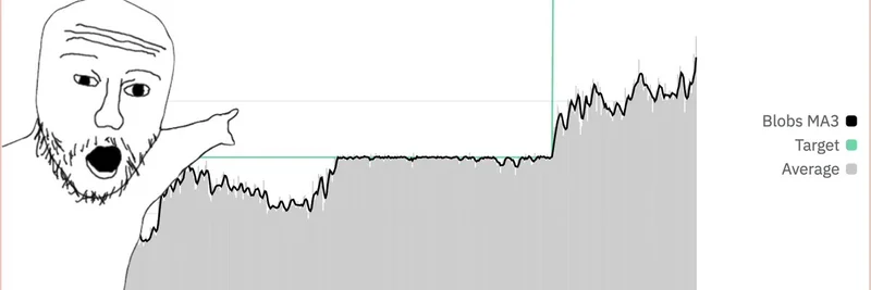 Ethereum Blob Count Hits New Highs: Implications for Meme Tokens