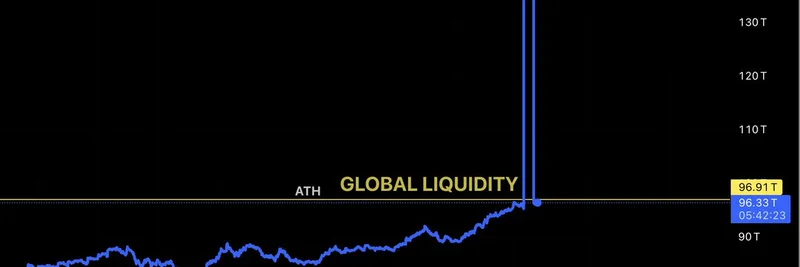 Japan's Central Bank M2 Error Distorts Global Liquidity Charts: Implications for Meme Tokens