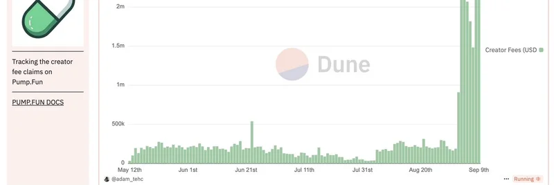 Pump.Funの大規模構造変更でクリエイターが1,550万ドル超の手数料を請求