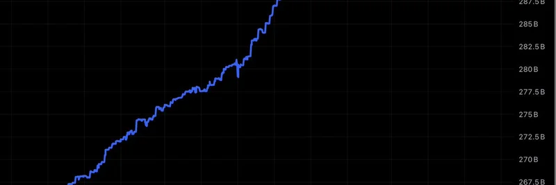 ステーブルコイン時価総額が3,000億ドルに到達：ミームトークンへの影響