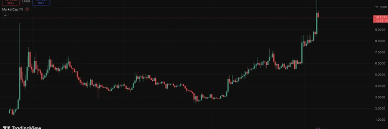 Story Protocol: Korean Crypto Powerhouse Poised to Lead the Next Altcoin Cycle