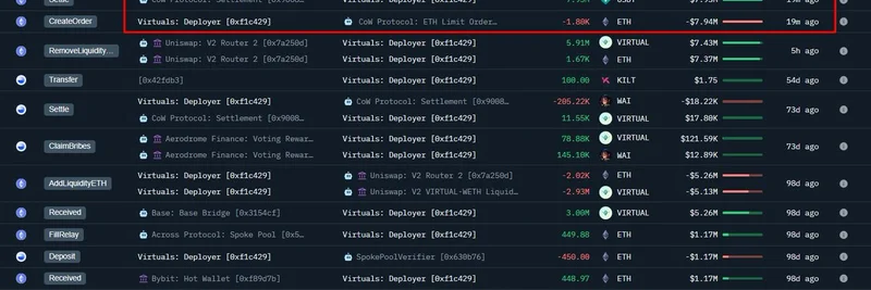 Virtuals Protocol 배포자, 1,800 ETH를 793만 달러 USDT로 매도: AI 밈 토큰에 미치는 영향