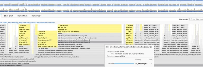 SolanaのPoHアップグレードが30％のオーバーヘッドを解消：ミームトークントレーダーにとってのゲームチェンジャー