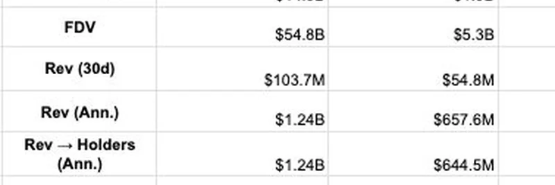 $PUMP와 $HYPE 비교: 암호화폐의 수익 대형주와 바이백 전략