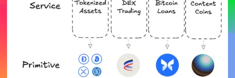 Crypto's Distribution Phase: Unveiling the Onchain5 and Its Boost for Meme Tokens