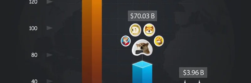 Doge ETF：可能把表情包币推上 3000 亿美元以上的颠覆性催化剂