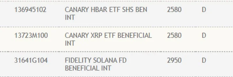 DTCC Lists Fidelity's Solana ETF: What It Means for Solana Meme Tokens